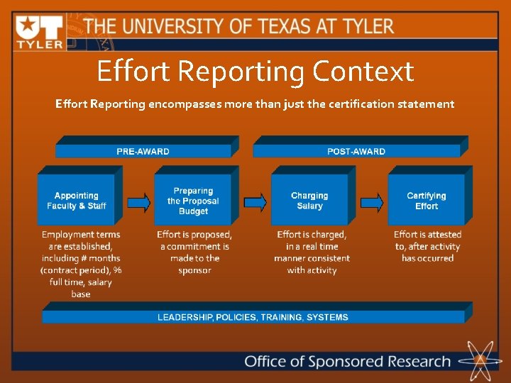 Effort Reporting Context Effort Reporting encompasses more than just the certification statement 
