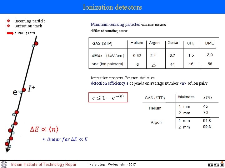 Ionization detectors v incoming particle v ionization track ion/e- pairs Minimum-ionizing particles (Sauli. IEEE+NSS