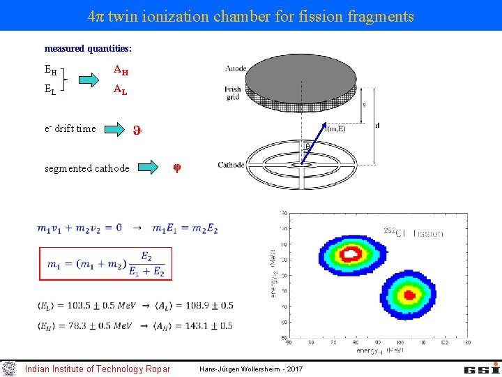 4π twin ionization chamber for fission fragments measured quantities: EH AH EL AL e-