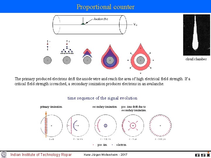 Proportional counter cloud chamber The primary produced electrons drift the anode wire and reach