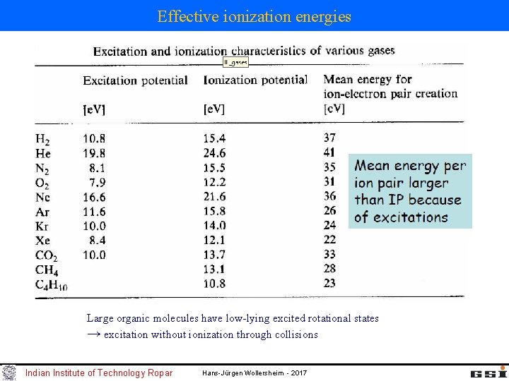 Effective ionization energies Large organic molecules have low-lying excited rotational states → excitation without