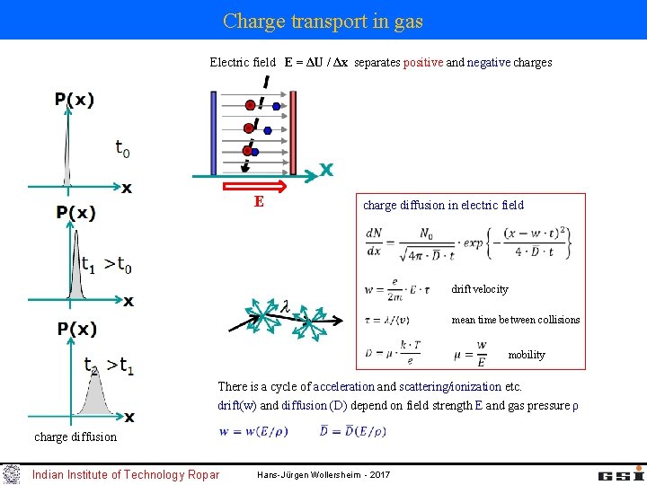 Charge transport in gas Electric field E = ΔU / Δx separates positive and
