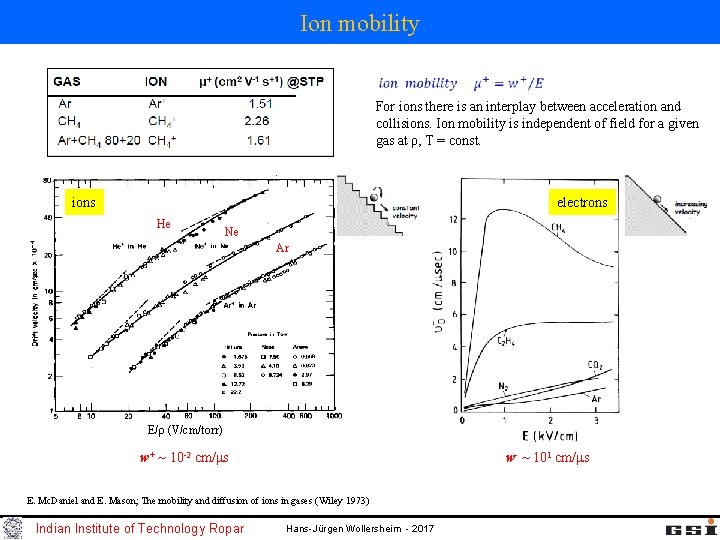 Ion mobility For ions there is an interplay between acceleration and collisions. Ion mobility