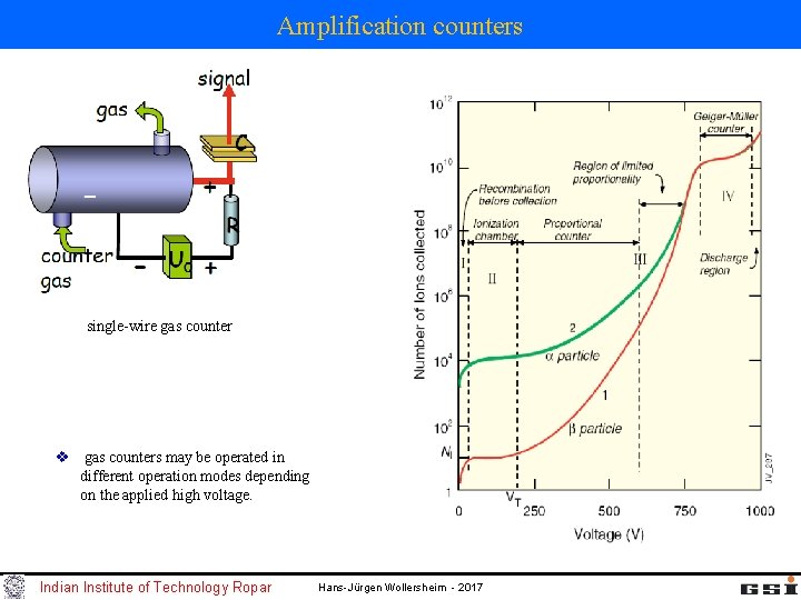 Amplification counters single-wire gas counter v gas counters may be operated in different operation