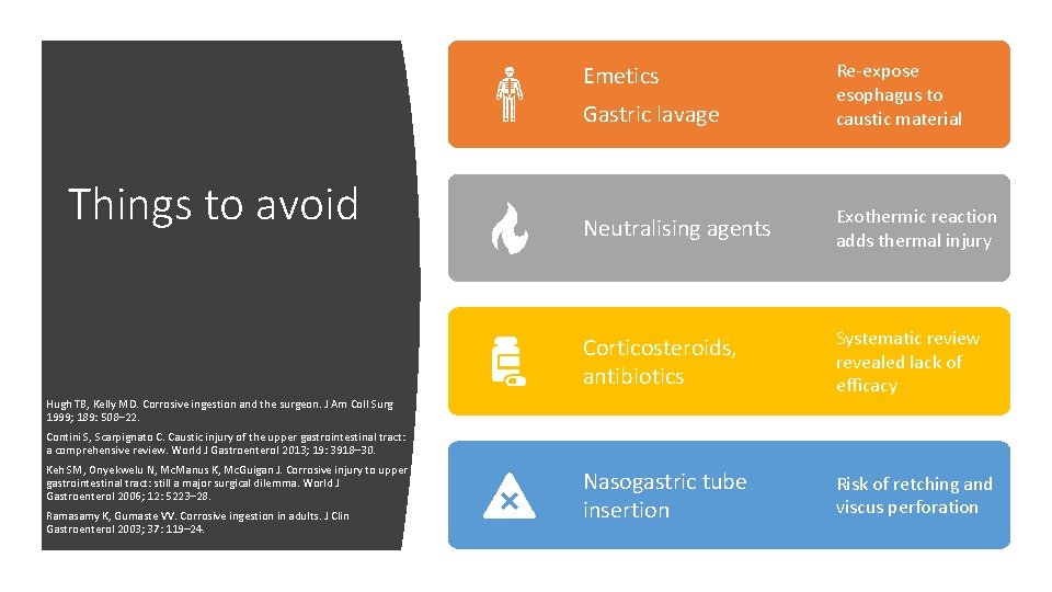 Gastric lavage Re-expose esophagus to caustic material Neutralising agents Exothermic reaction adds thermal injury