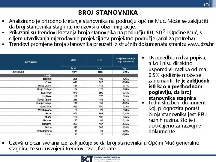 10 BROJ STANOVNIKA § Analizirano je prirodno kretanje stanovnika na području općine Muć. Može