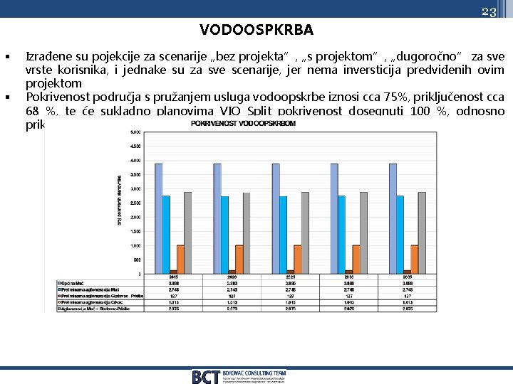 23 VODOOSPKRBA § § Izrađene su pojekcije za scenarije „bez projekta”, „s projektom”, „dugoročno”