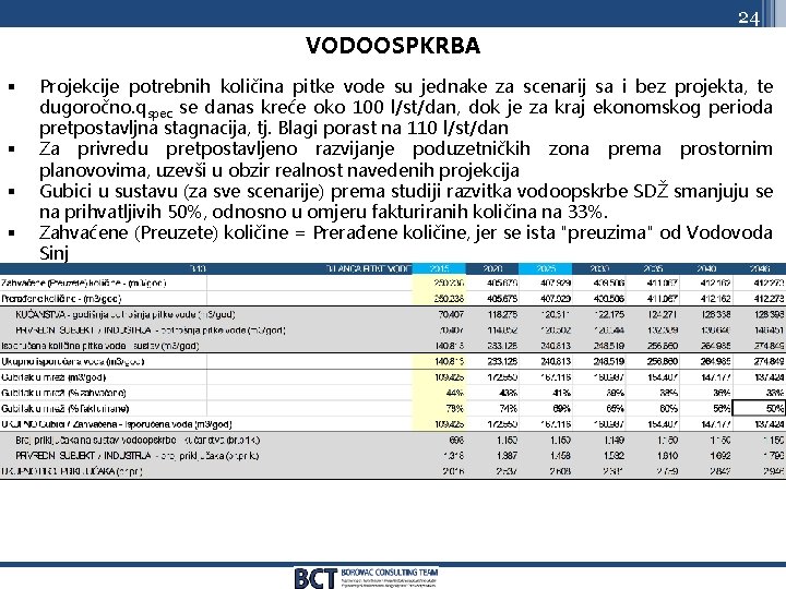 24 VODOOSPKRBA § § Projekcije potrebnih količina pitke vode su jednake za scenarij sa