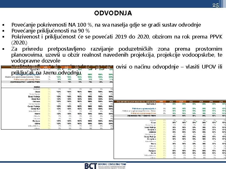 25 ODVODNJA § § § Povećanje pokrivenosti NA 100 %, na sva naselja gdje