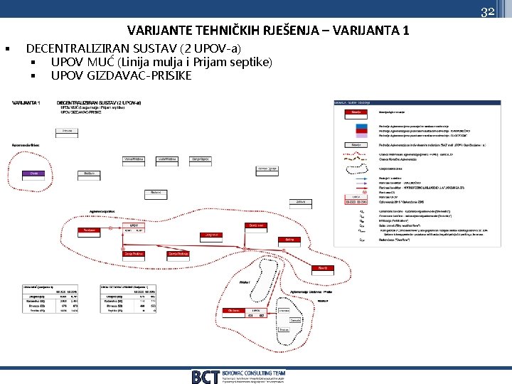 32 VARIJANTE TEHNIČKIH RJEŠENJA – VARIJANTA 1 § DECENTRALIZIRAN SUSTAV (2 UPOV-a) § UPOV