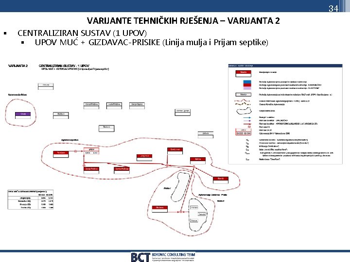 34 VARIJANTE TEHNIČKIH RJEŠENJA – VARIJANTA 2 § CENTRALIZIRAN SUSTAV (1 UPOV) § UPOV