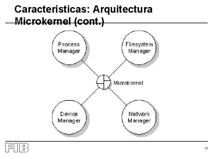 Caracteristicas: Arquitectura Microkernel (cont. ) 13 