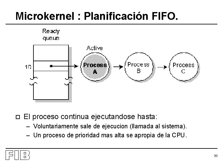 Microkernel : Planificación FIFO. o El proceso continua ejecutandose hasta: – Voluntariamente sale de