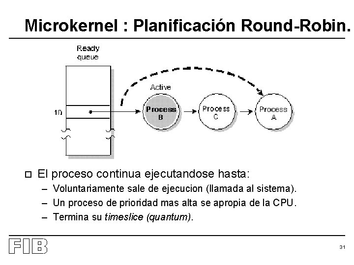 Microkernel : Planificación Round-Robin. o El proceso continua ejecutandose hasta: – Voluntariamente sale de