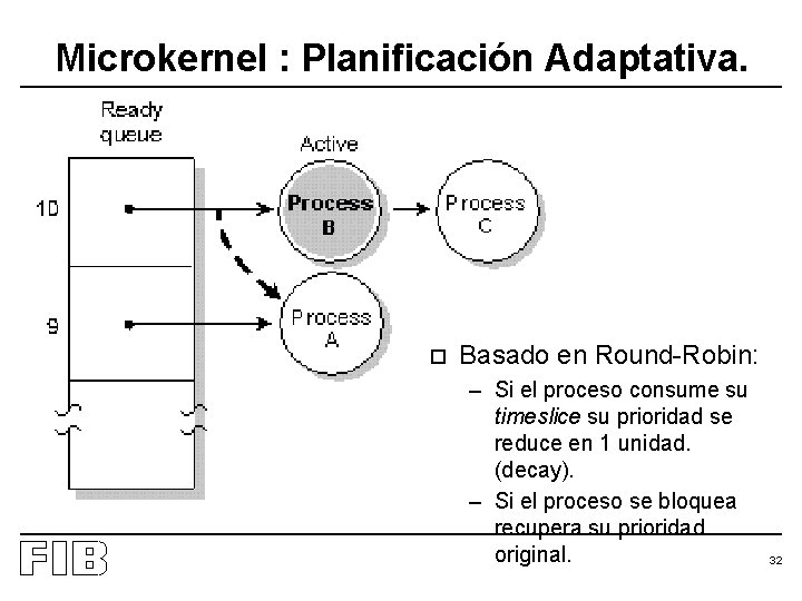 Microkernel : Planificación Adaptativa. o Basado en Round-Robin: – Si el proceso consume su