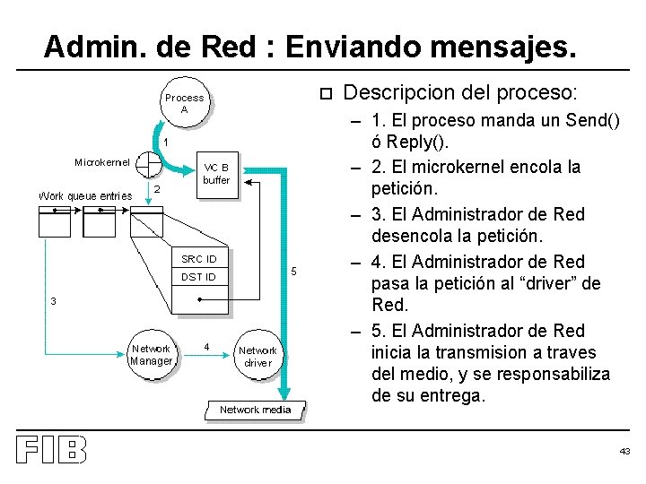 Admin. de Red : Enviando mensajes. o Descripcion del proceso: – 1. El proceso