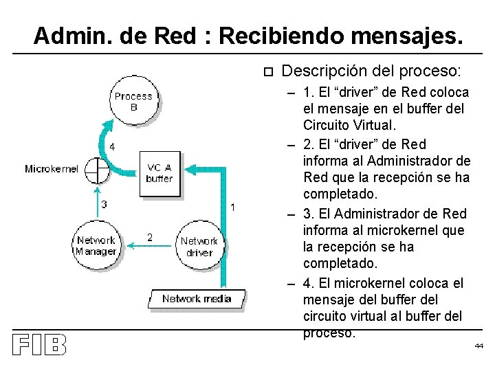 Admin. de Red : Recibiendo mensajes. o Descripción del proceso: – 1. El “driver”