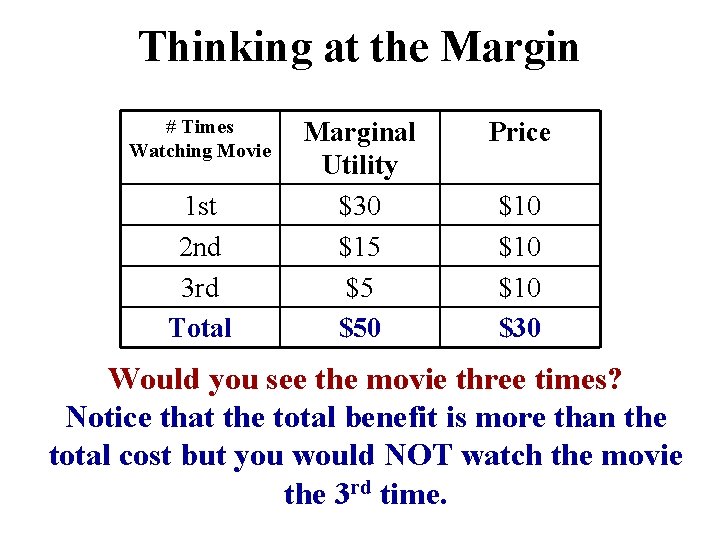 Thinking at the Margin # Times Watching Movie 1 st 2 nd 3 rd