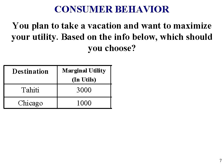 CONSUMER BEHAVIOR You plan to take a vacation and want to maximize your utility.