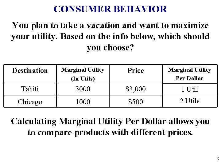 CONSUMER BEHAVIOR You plan to take a vacation and want to maximize your utility.