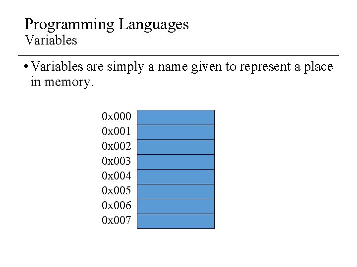 Programming Languages Variables • Variables are simply a name given to represent a place