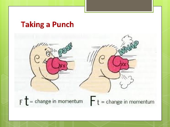 Taking a Punch Being Relaxed vs. Being Tense Taking a Punch Being Relaxed vs. Being Tense