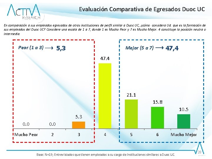 Evaluación Comparativa de Egresados Duoc UC En comparación a sus empleados egresados de otras