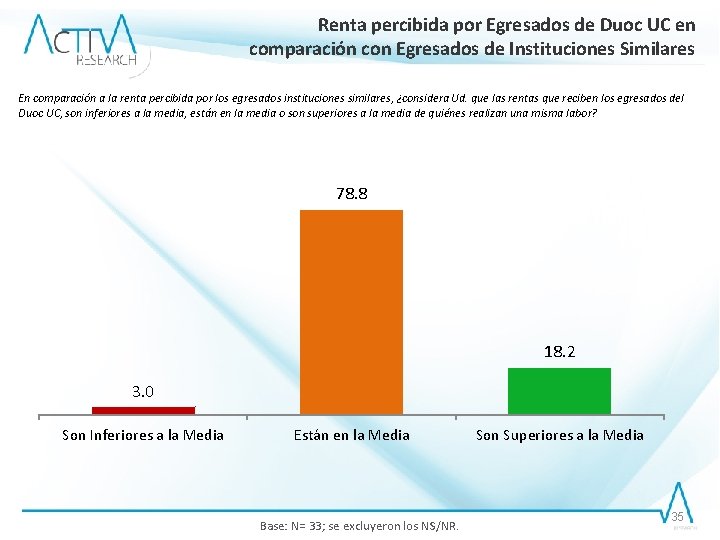 Renta percibida por Egresados de Duoc UC en comparación con Egresados de Instituciones Similares