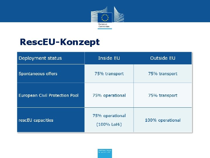 Resc. EU-Konzept • Verbesserung 