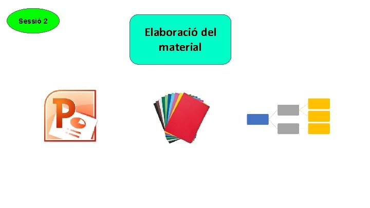 Sessió 2 Elaboració del material 