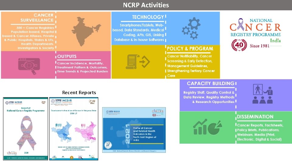 NCRP Activities Recent Reports 