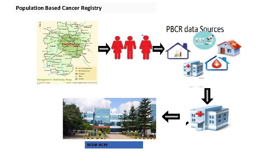Population Based Cancer Registry NCDIR-NCRP 