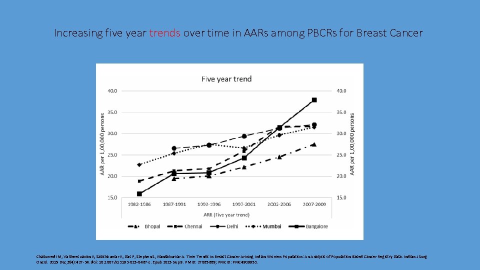 Increasing five year trends over time in AARs among PBCRs for Breast Cancer Chaturvedi