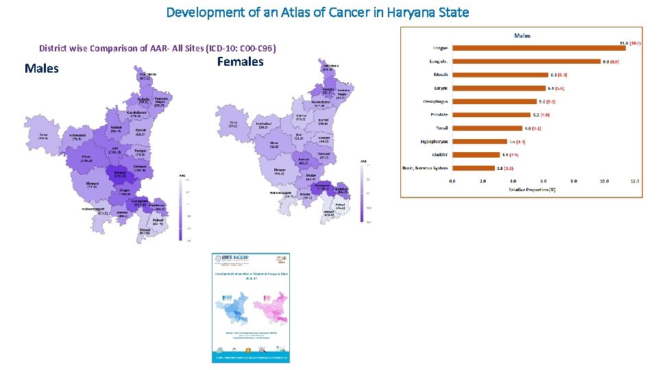 Development of an Atlas of Cancer in Haryana State District wise Comparison of AAR-