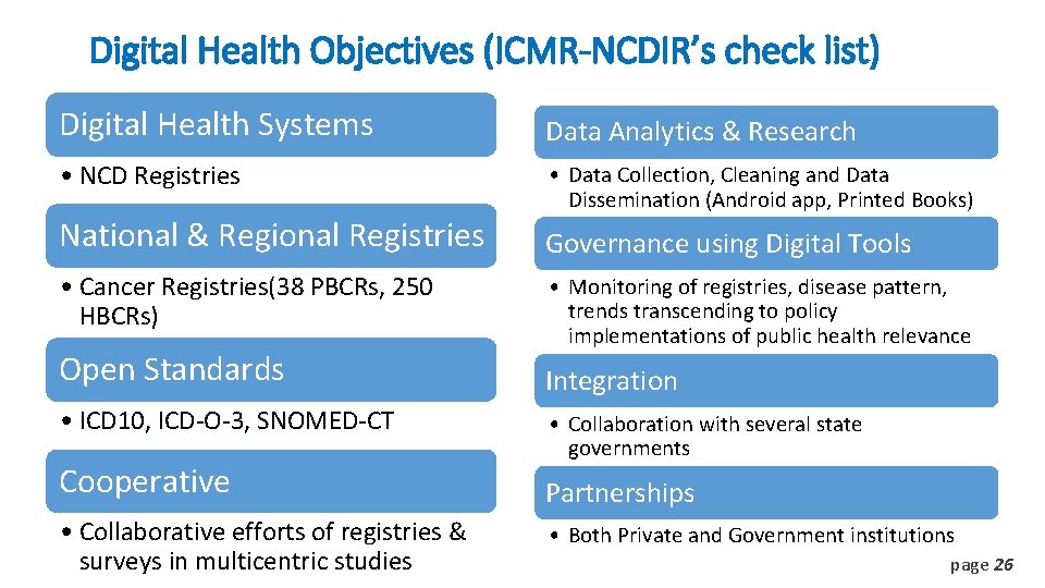 Digital Health Objectives (ICMR-NCDIR’s check list) Digital Health Systems Data Analytics & Research •
