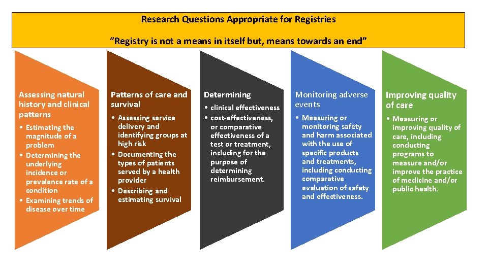 Research Questions Appropriate for Registries “Registry is not a means in itself but, means