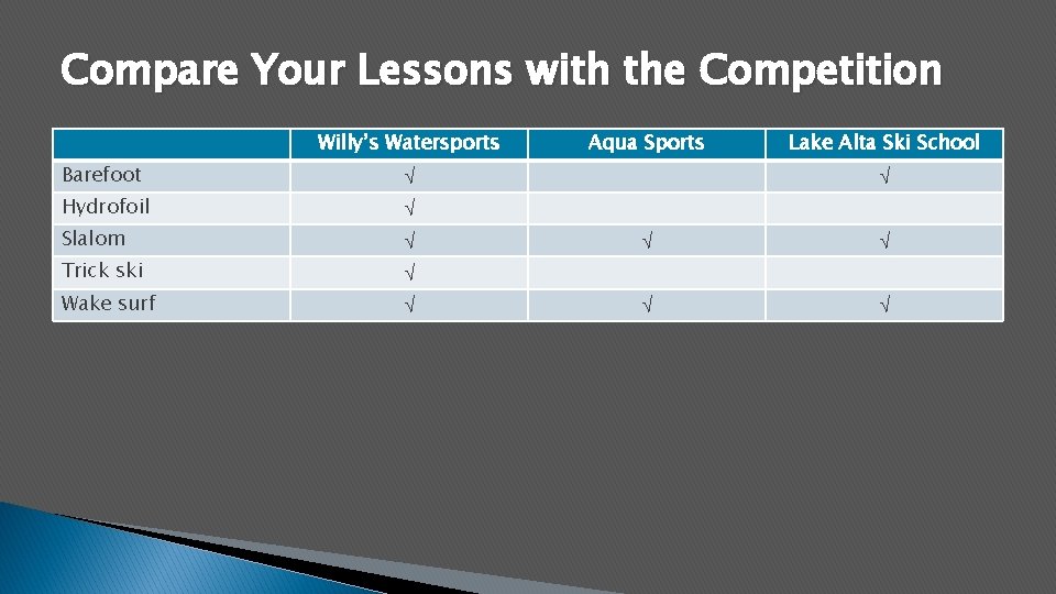 Compare Your Lessons with the Competition Willy’s Watersports Barefoot Hydrofoil Slalom Trick ski Wake