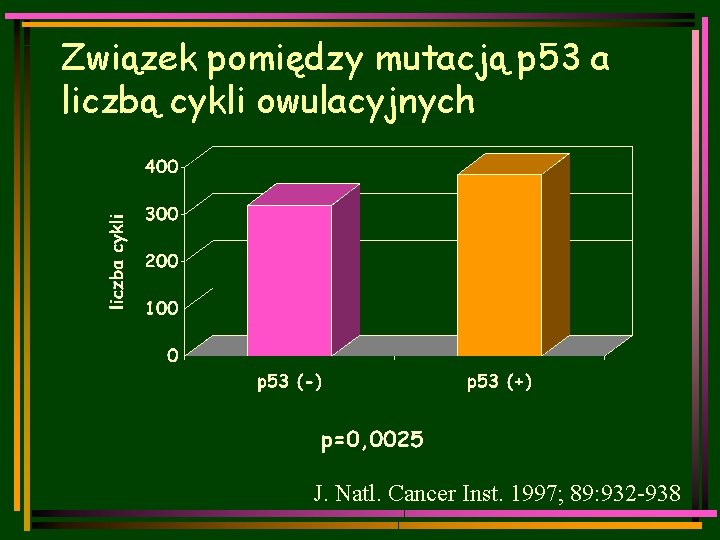 Związek pomiędzy mutacją p 53 a liczbą cykli owulacyjnych J. Natl. Cancer Inst. 1997;