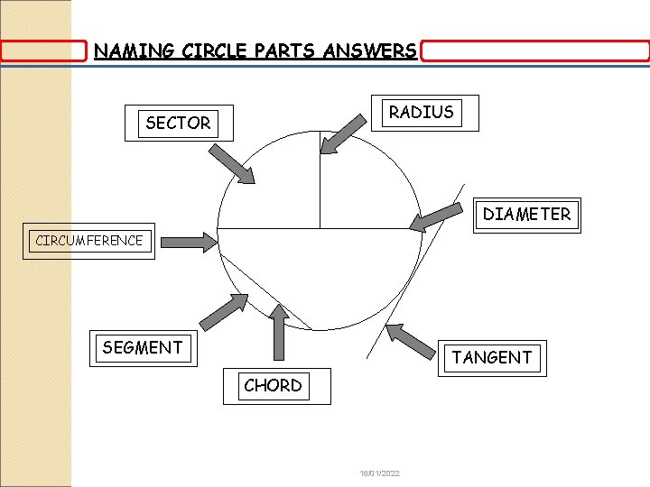 NAMING CIRCLE PARTS ANSWERS RADIUS SECTOR DIAMETER CIRCUMFERENCE SEGMENT TANGENT CHORD 16/01/2022 