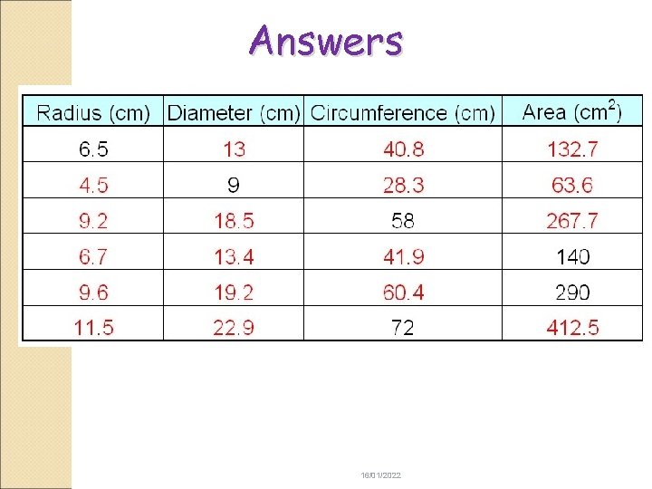 Answers 16/01/2022 