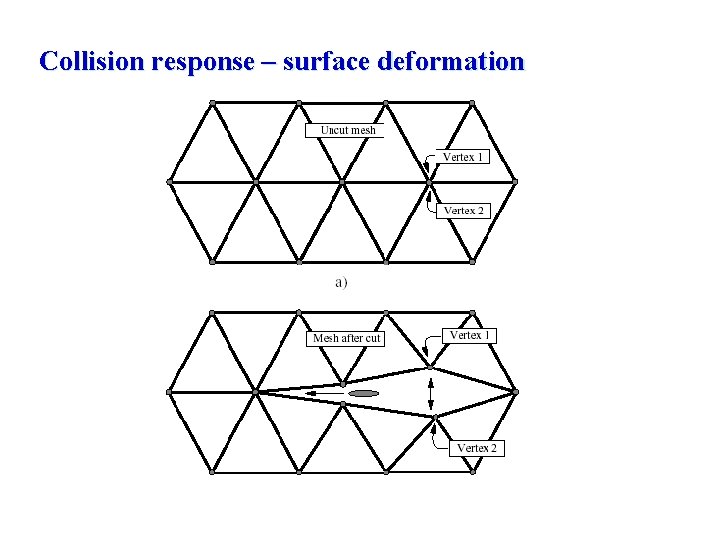 Collision response – surface deformation 