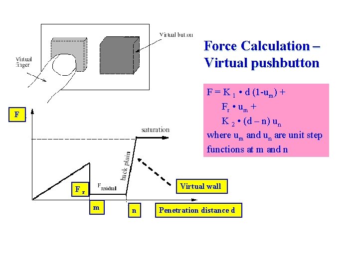 Force Calculation – Virtual pushbutton F = K 1 • d (1 -um) +