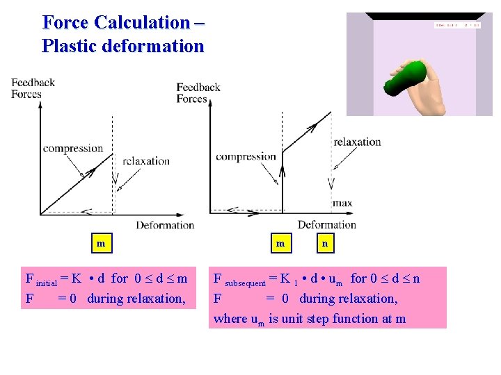 Force Calculation – Plastic deformation m F initial = K • d for 0