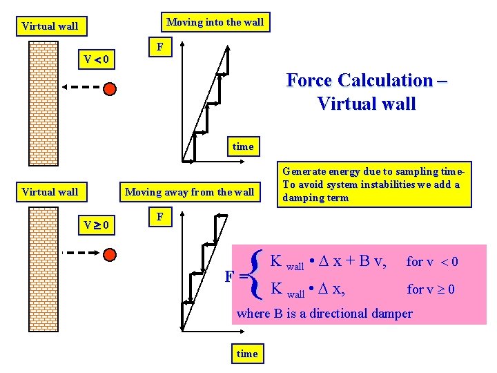Moving into the wall Virtual wall V 0 F Force Calculation – Virtual wall