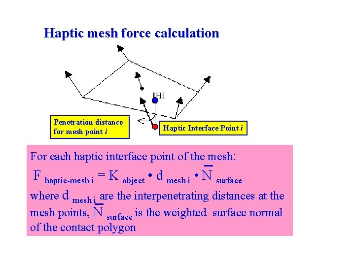Haptic mesh force calculation Penetration distance for mesh point i Haptic Interface Point i