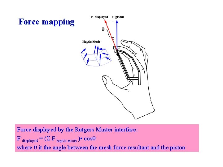 Force mapping Force displayed by the Rutgers Master interface: F displayed = ( F