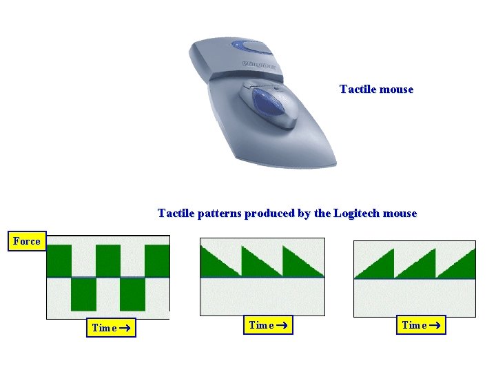 Tactile mouse Tactile patterns produced by the Logitech mouse Force Time 