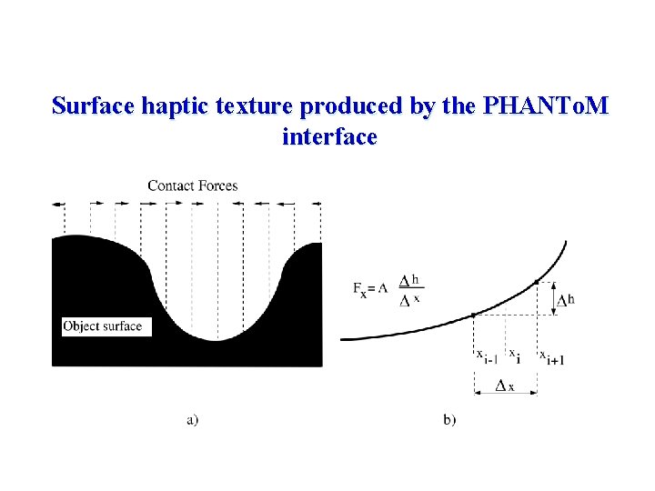 Surface haptic texture produced by the PHANTo. M interface 