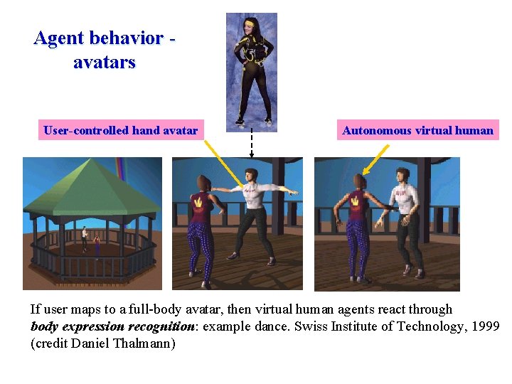 Agent behavior avatars User-controlled hand avatar Autonomous virtual human If user maps to a