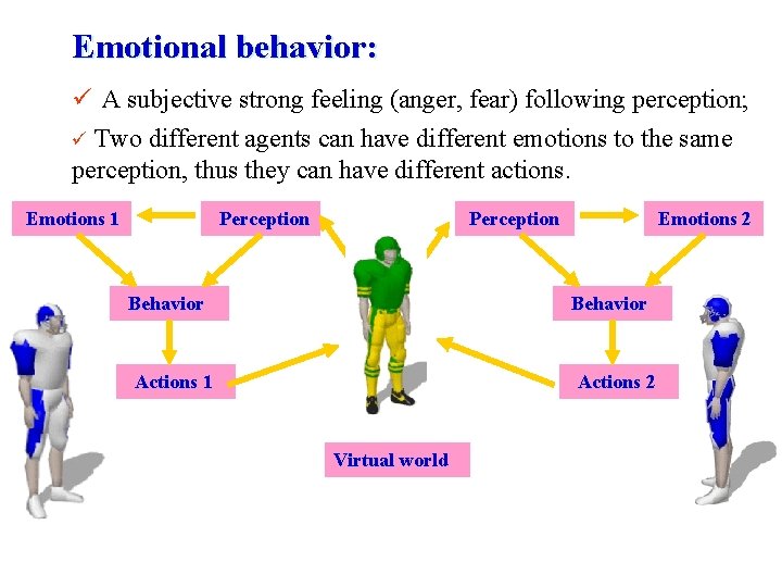 Emotional behavior: ü A subjective strong feeling (anger, fear) following perception; ü Two different